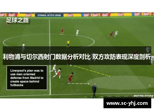 利物浦与切尔西射门数据分析对比 双方攻防表现深度剖析