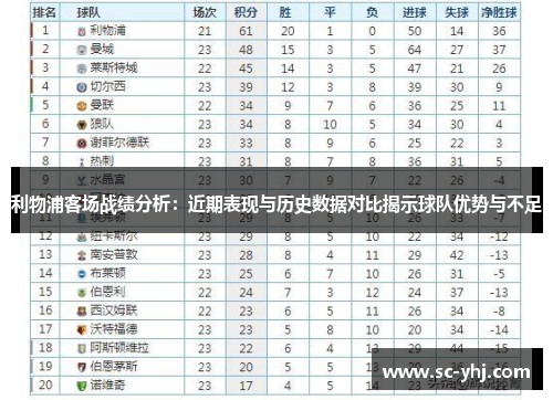 利物浦客场战绩分析：近期表现与历史数据对比揭示球队优势与不足