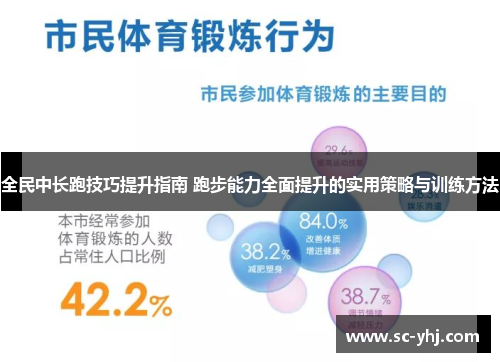 全民中长跑技巧提升指南 跑步能力全面提升的实用策略与训练方法