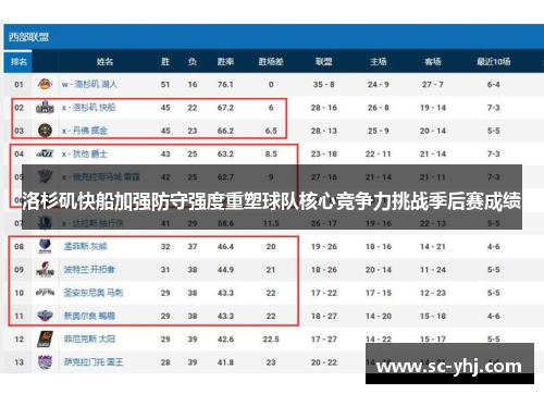 洛杉矶快船加强防守强度重塑球队核心竞争力挑战季后赛成绩
